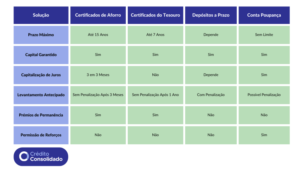 tabela comparativa para saber onde investir